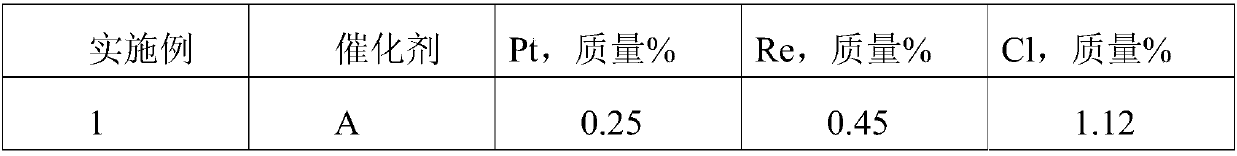 Semi-regenerated reforming catalyst and preparation method thereof