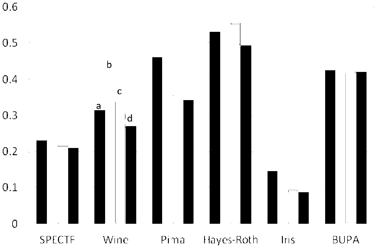 Positive semidefinite spectral clustering method based on Lagrange dual