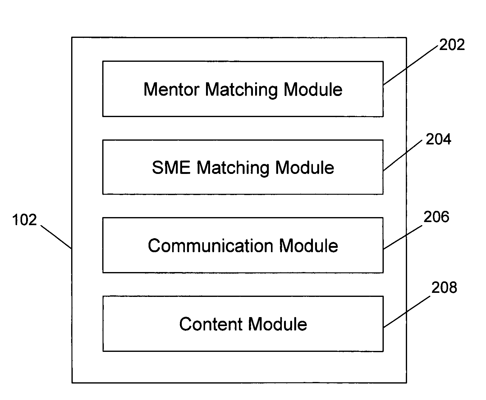 Method and system for knowledge based community solutions