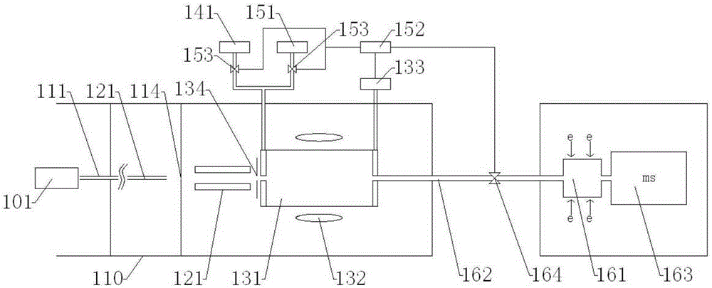 Mass spectrum apparatus capable of detecting neutral molecule products and ion products, and operating method thereof