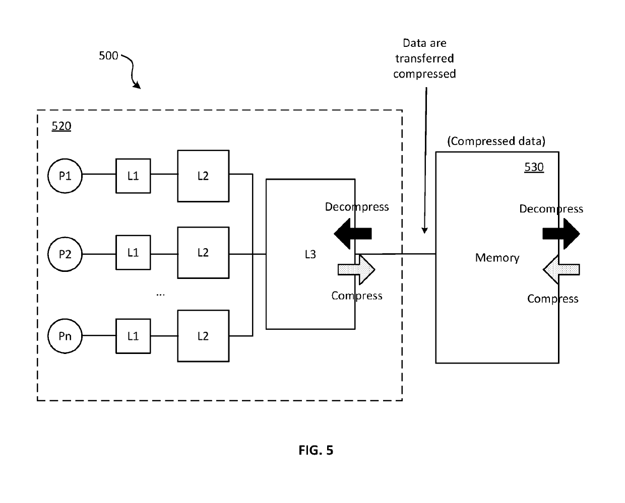 Methods, devices and systems for hybrid data compression and decompression