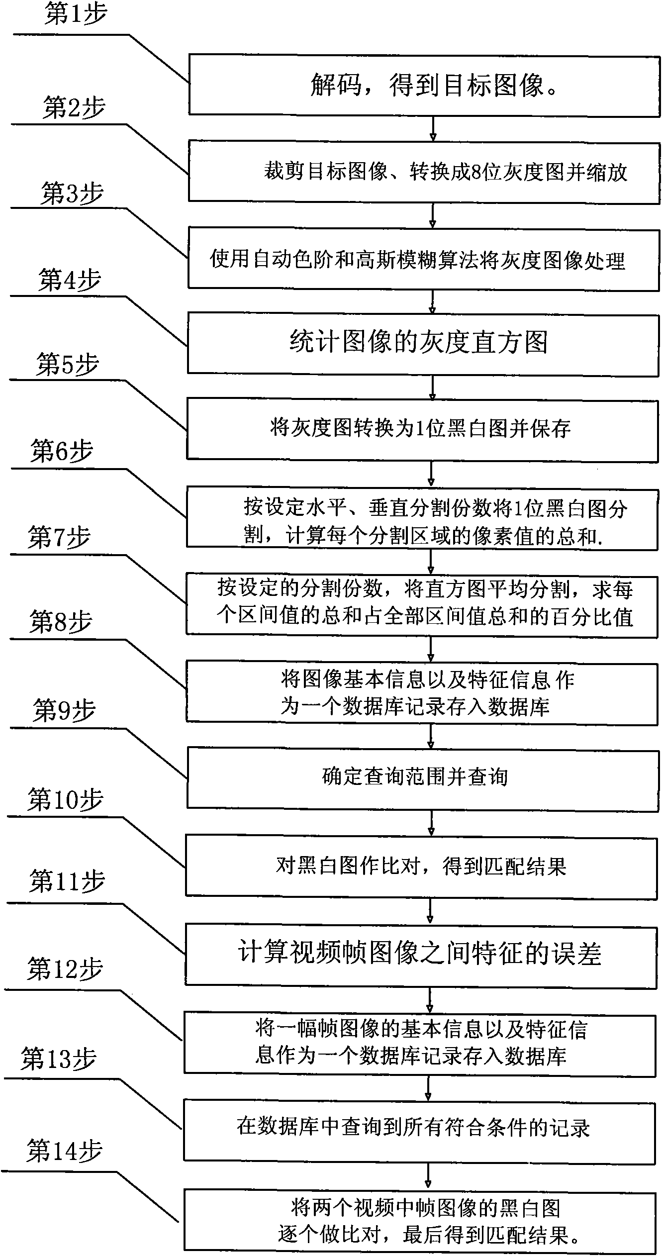 Image and video retrieval method