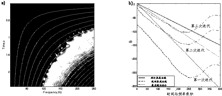 Variable Q value calculation method based on unsteady state deconvolution