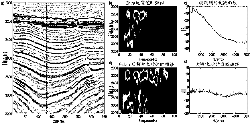 Variable Q value calculation method based on unsteady state deconvolution