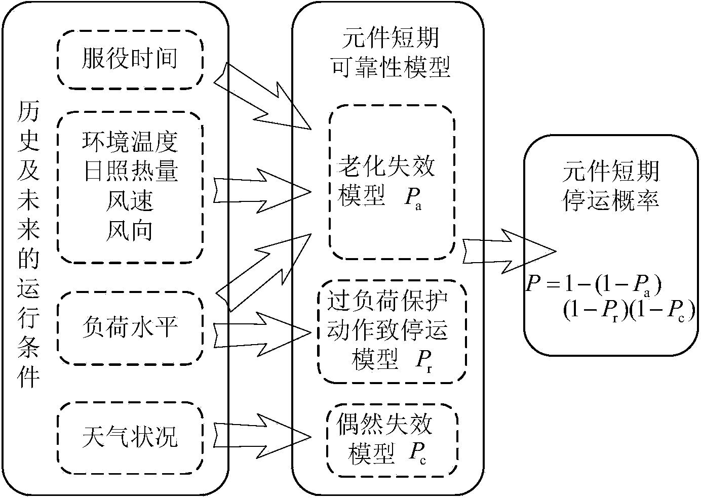 Method for improving power utilization reliability of major user based on active power seeking