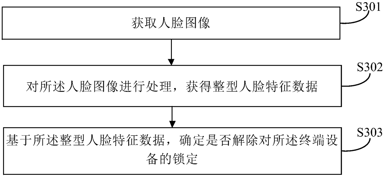 Identity authentication, unlocking and payment methods and apparatuses, storage medium, product and device