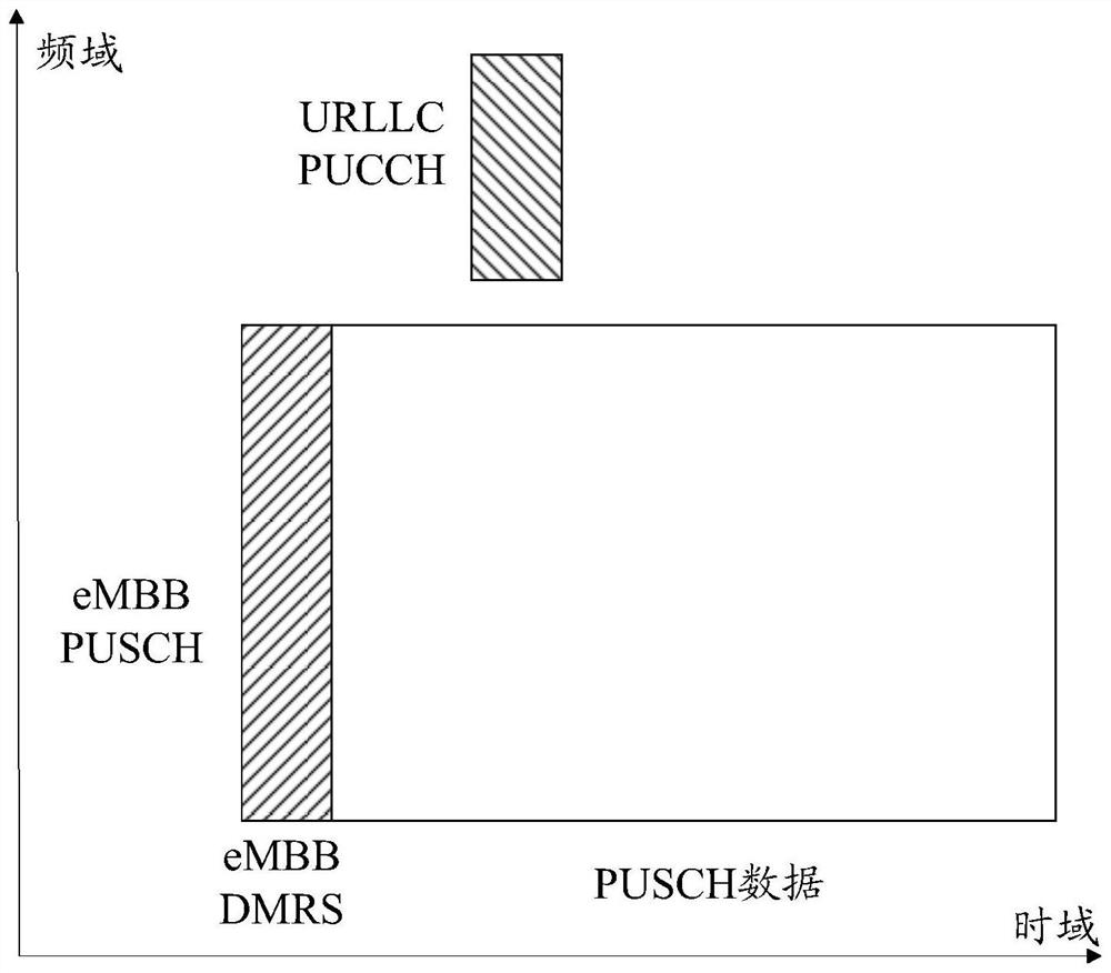 A data transmission method and terminal