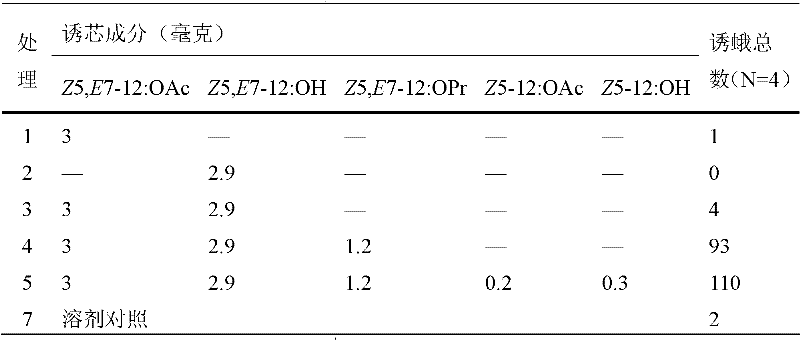 Sex attractant and trapping core for Dendrolimus tabulaeformis and preparation method of trapping core