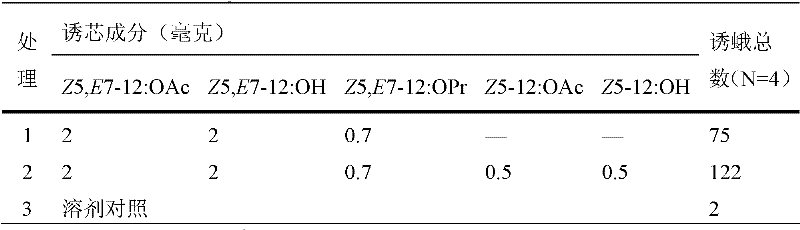 Sex attractant and trapping core for Dendrolimus tabulaeformis and preparation method of trapping core