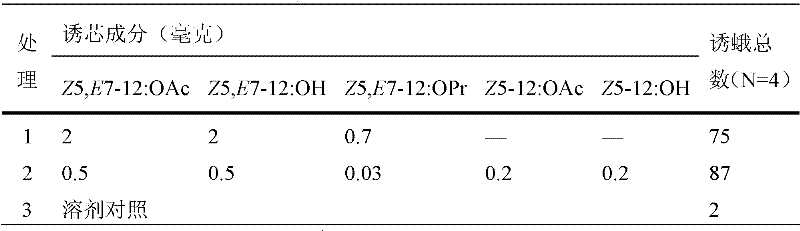 Sex attractant and trapping core for Dendrolimus tabulaeformis and preparation method of trapping core