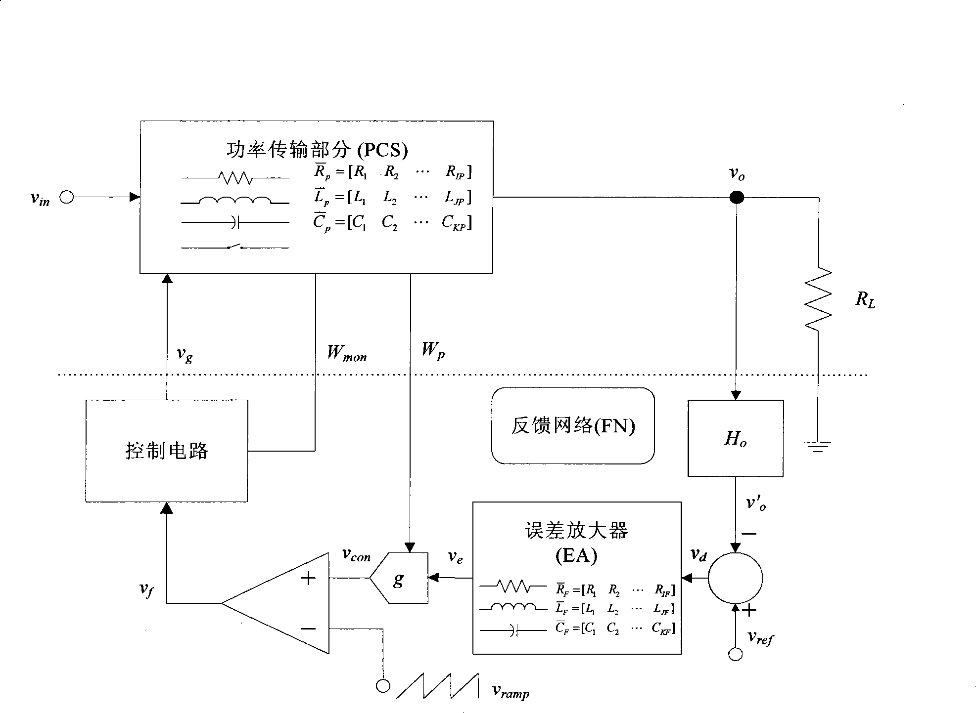 Power electronic circuit optimization method based on particle swarm algorithm