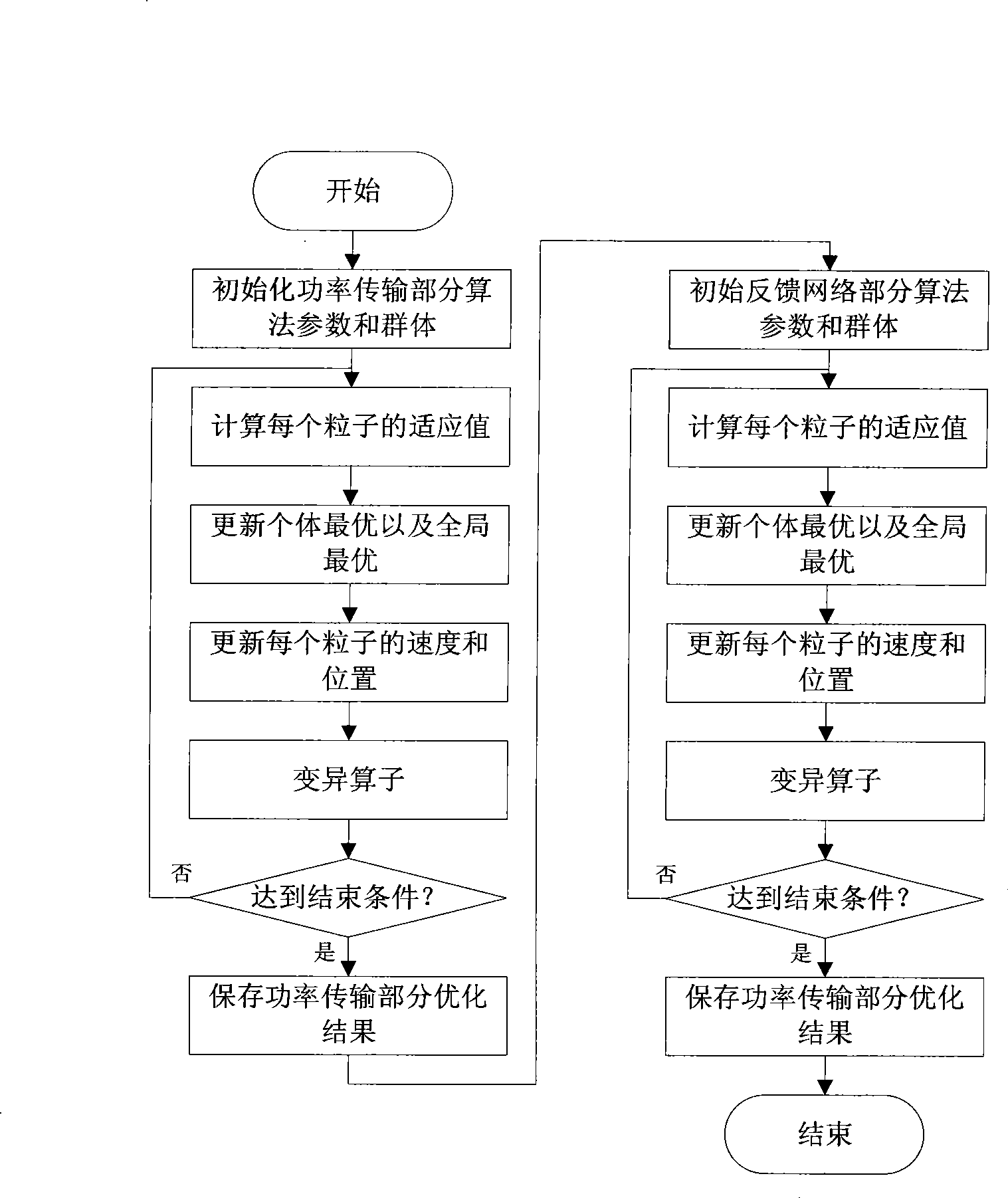 Power electronic circuit optimization method based on particle swarm algorithm