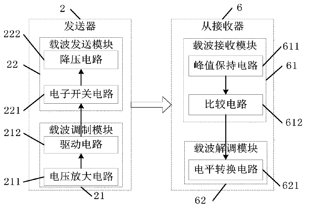 Direct-current power supply cable carrier communication system and communication method