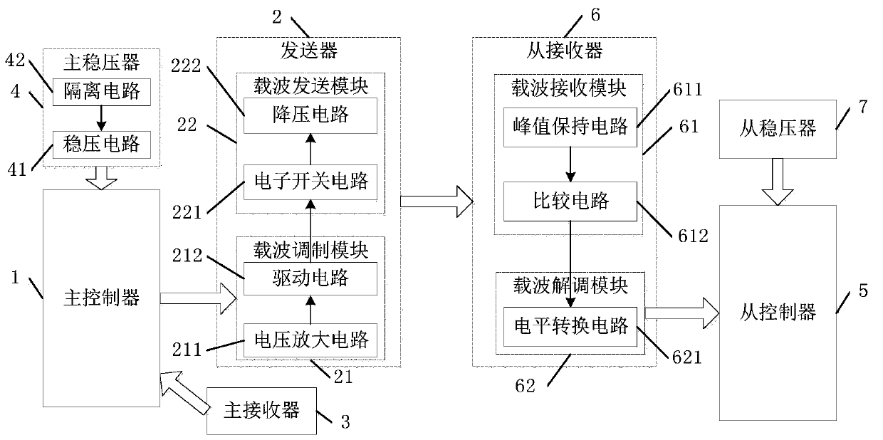 Direct-current power supply cable carrier communication system and communication method