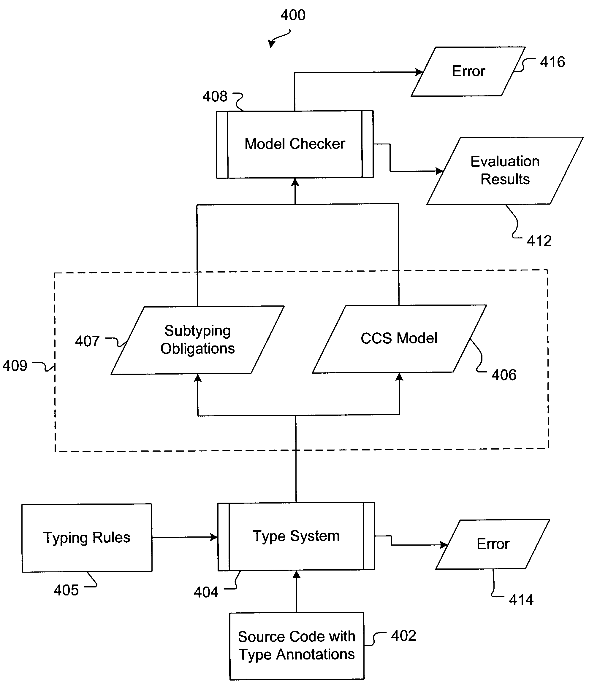 Behavioral analysis for message-passing application programs