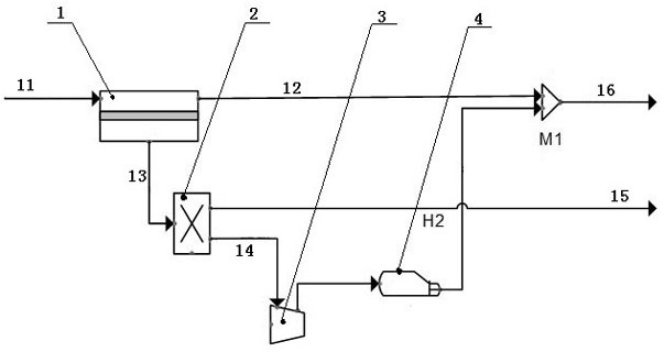 System for adjusting hydrogen-carbon ratio of synthesis gas and simultaneously producing byproduct hydrogen through coupling of membrane separation and pressure swing adsorption