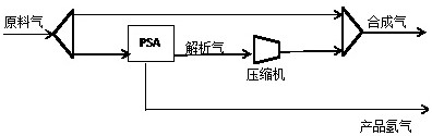 System for adjusting hydrogen-carbon ratio of synthesis gas and simultaneously producing byproduct hydrogen through coupling of membrane separation and pressure swing adsorption