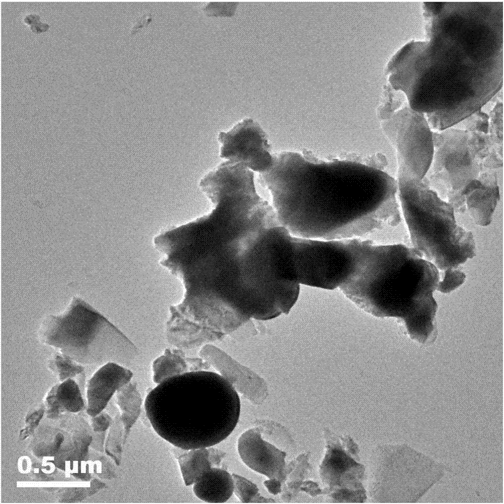 Preparation method of zirconium silicate covered ceramic pigment taking ammonium zirconium carbonate as zirconium source and product prepared by preparation method