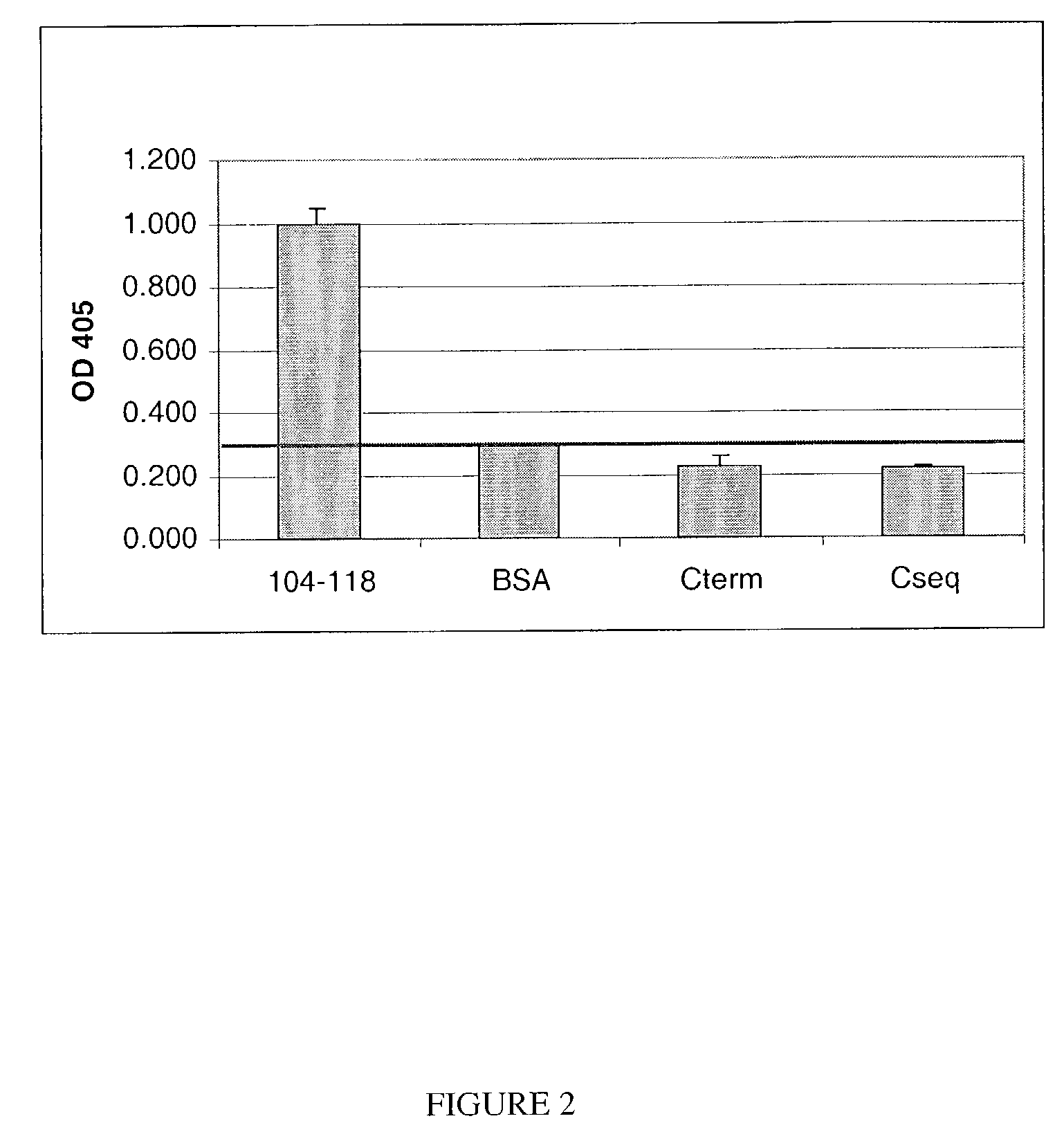 Assay for anti-INGAP antibodies