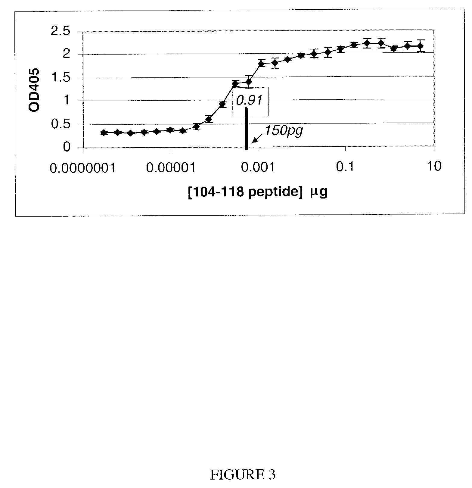 Assay for anti-INGAP antibodies