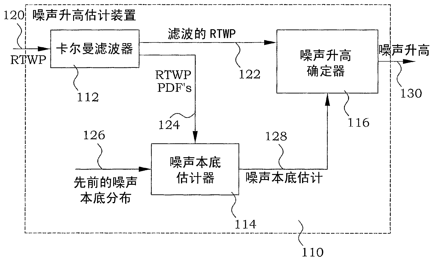 Load estimation in frequency domain pre-equalization systems