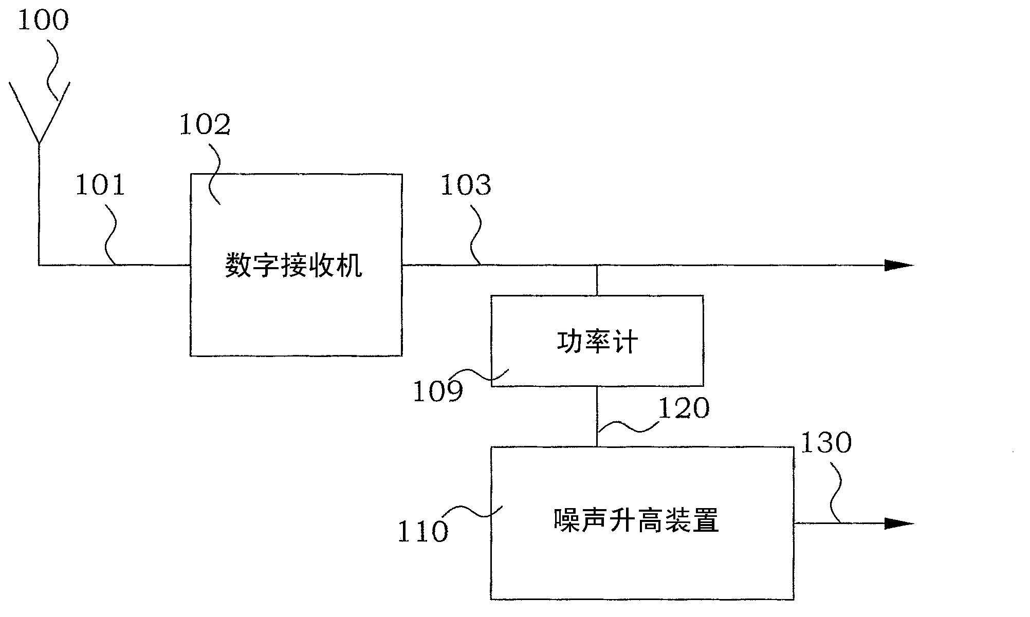 Load estimation in frequency domain pre-equalization systems