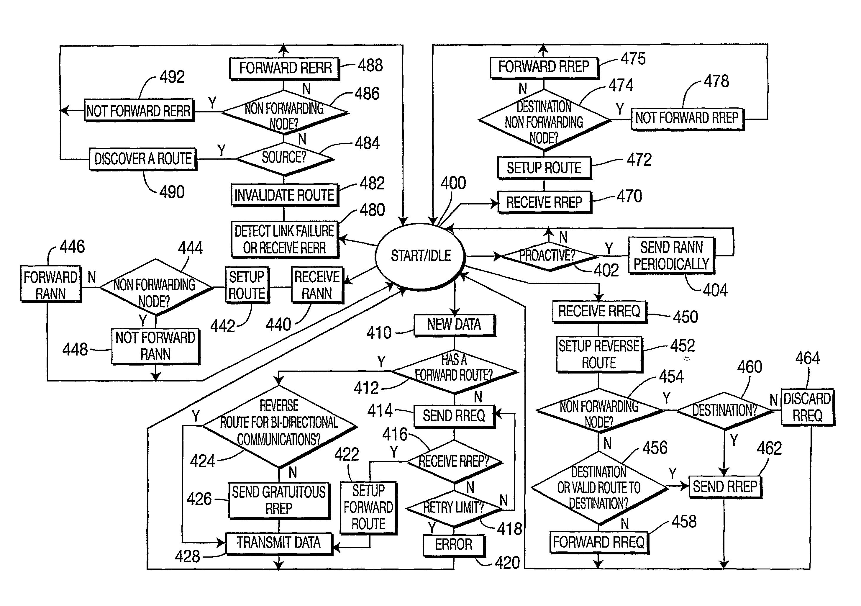 Hybrid mesh routing protocol