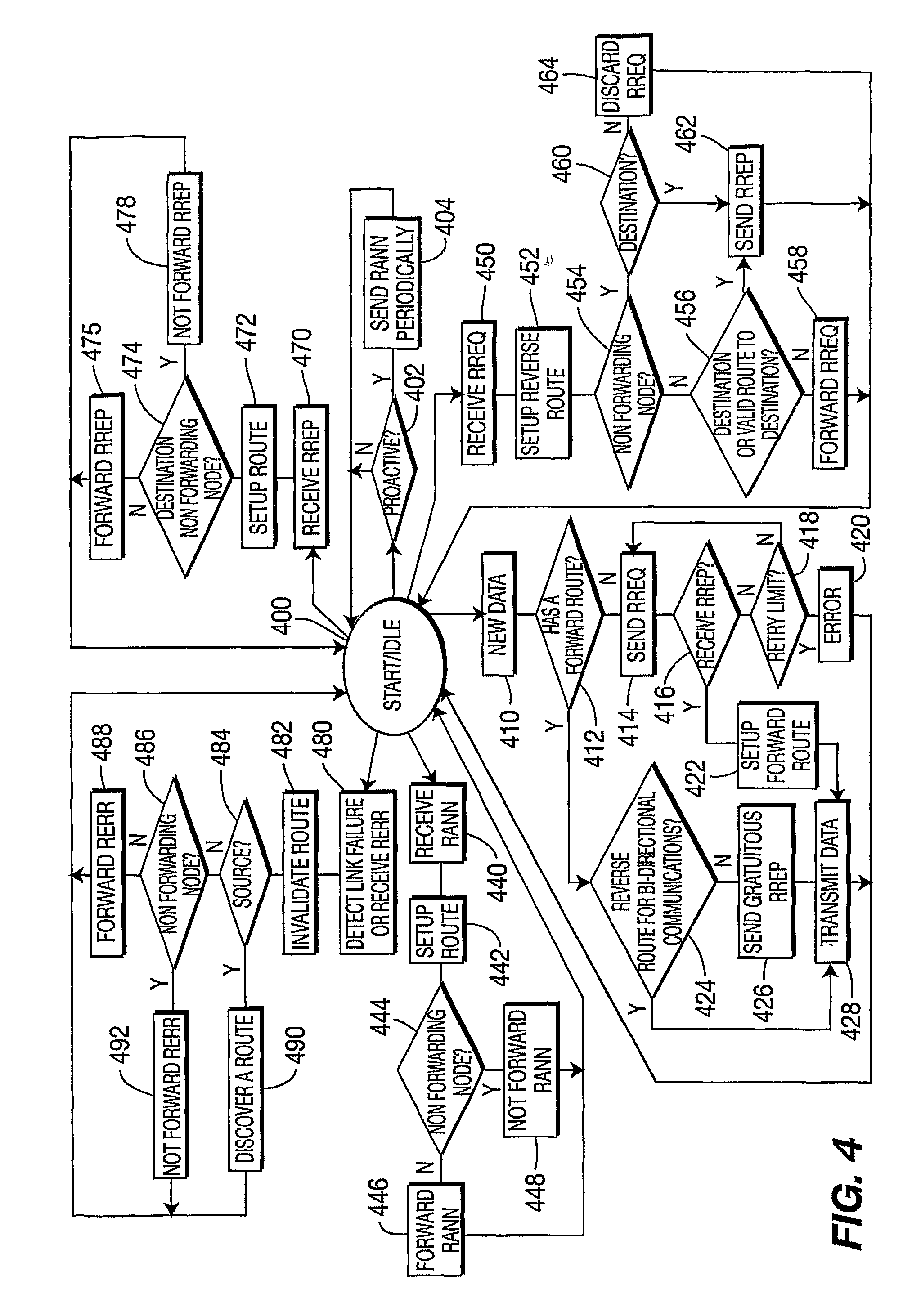 Hybrid mesh routing protocol