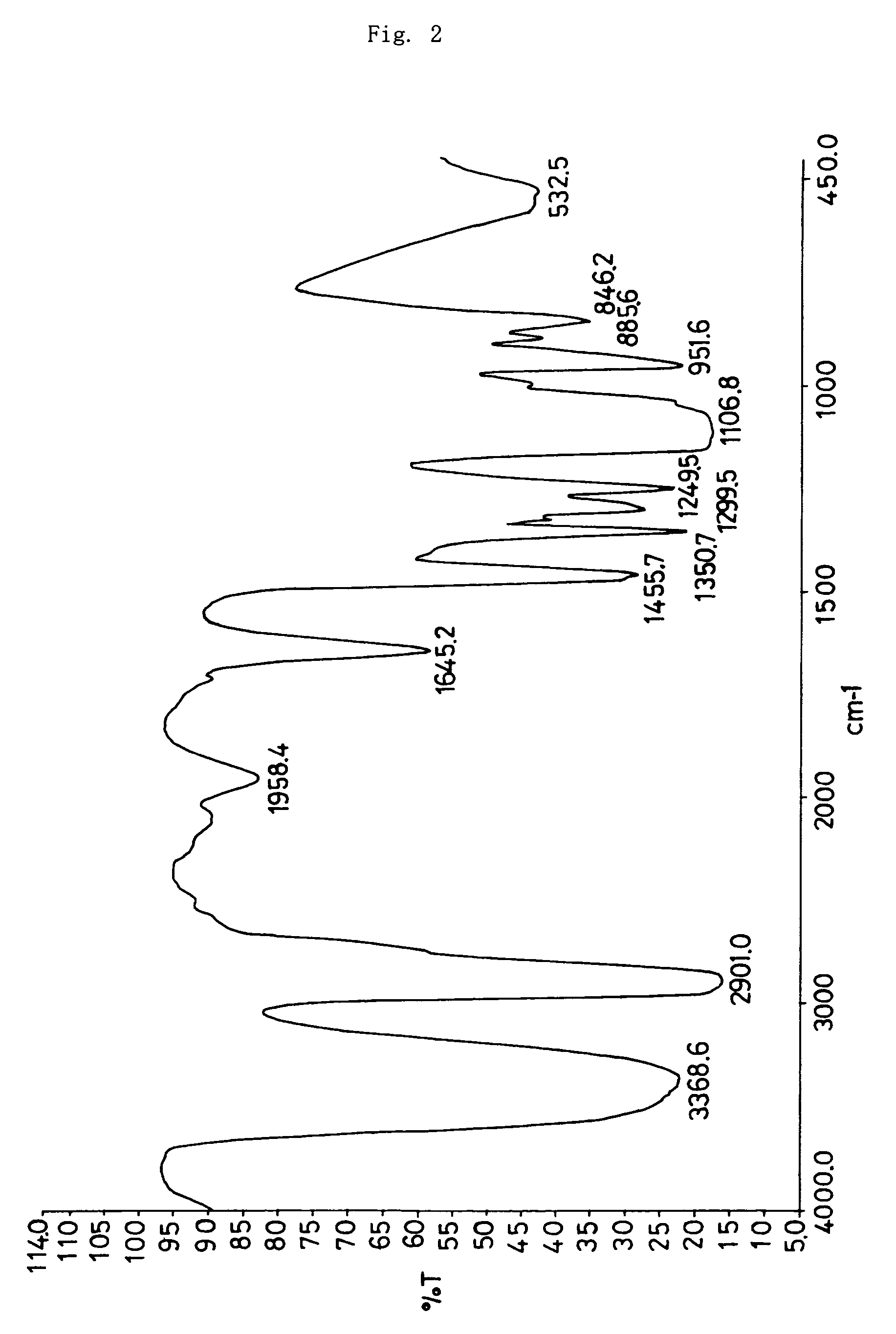 Self-reactive/curable water-based solid adhesive and method of bonding with the self-reactive/curable water-based solid adhesive