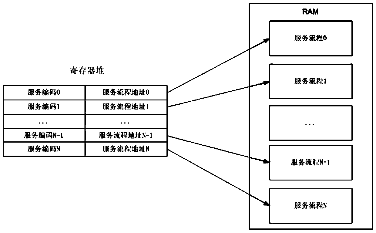 Link layer processing method