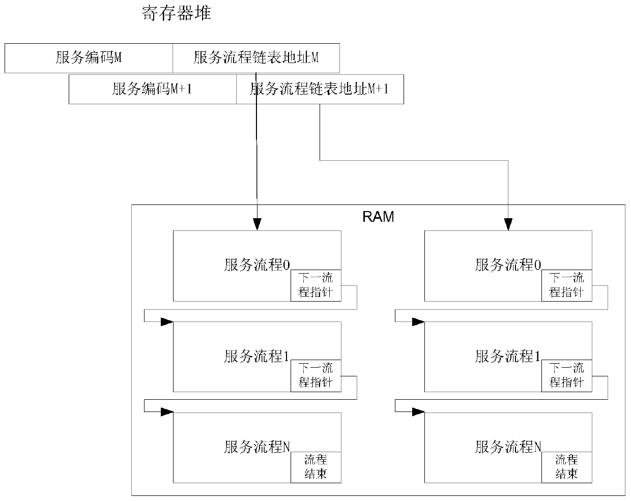 Link layer processing method