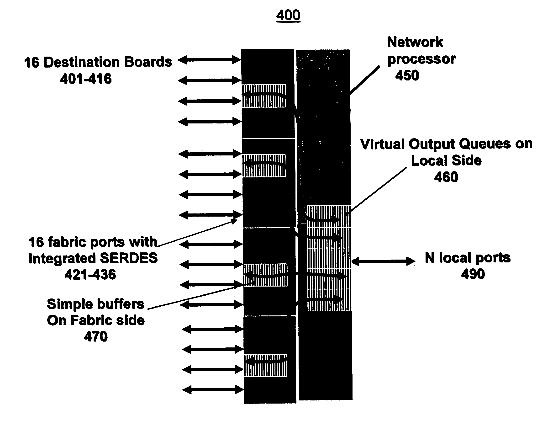 Multi-port high-speed serial fabric interconnect chip in a meshed configuration