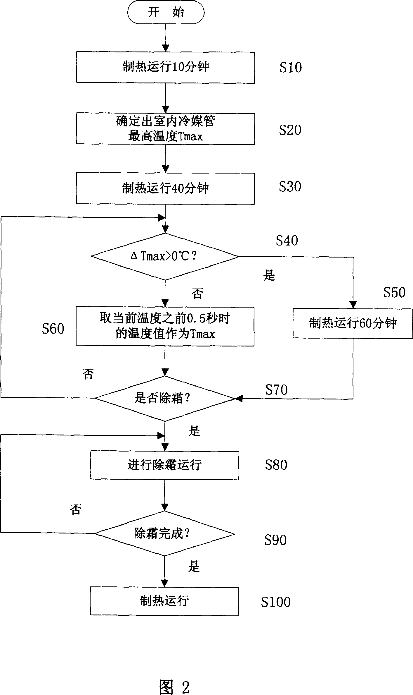 Defrost control method of air conditioner