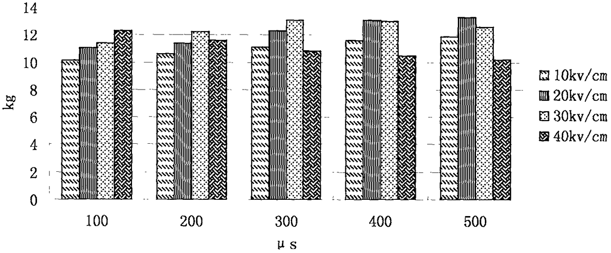 Efficient and energy-saving process for preparing pectin