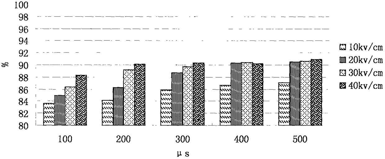 Efficient and energy-saving process for preparing pectin