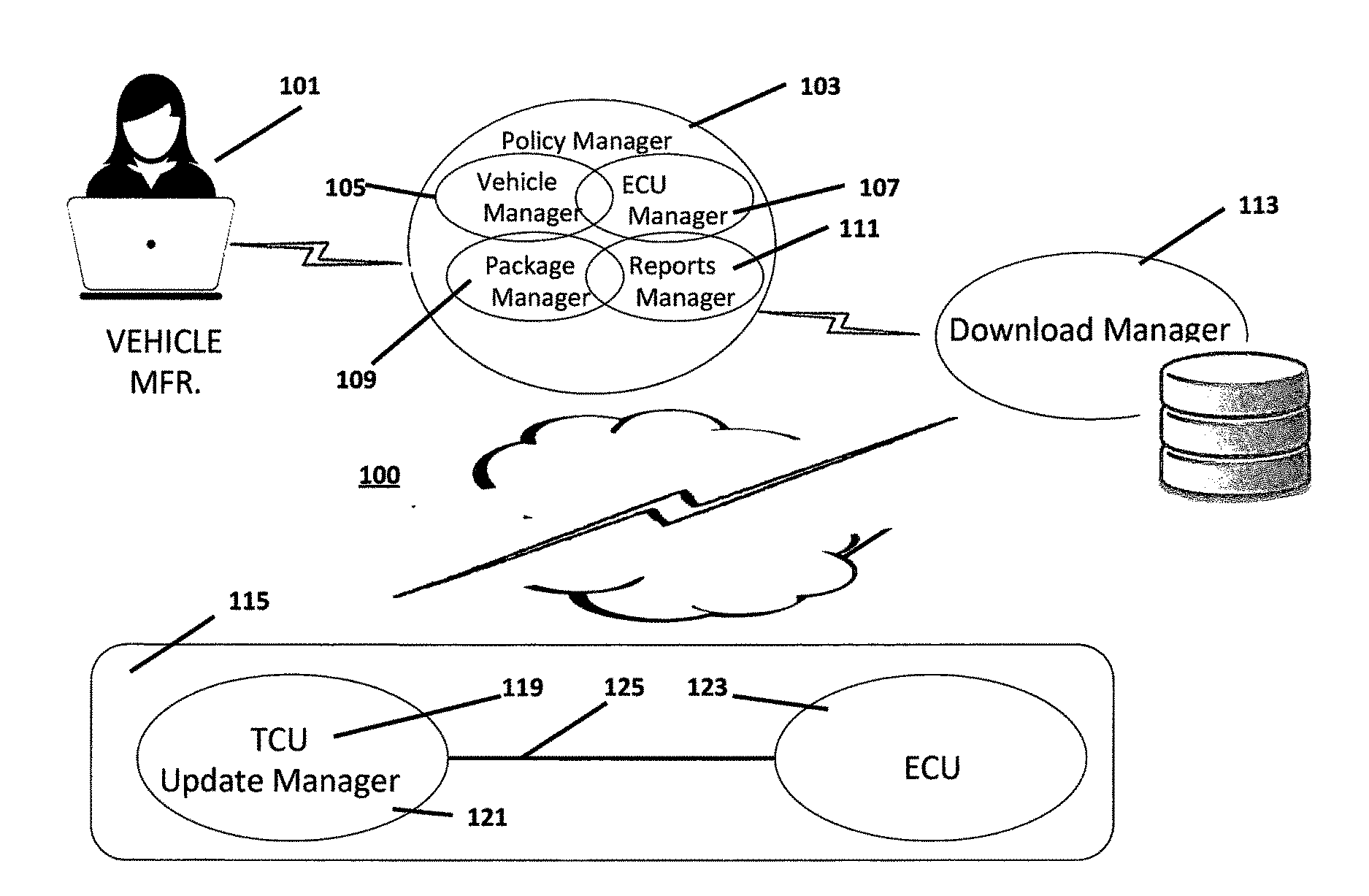 Method for wireless remote updating vehicle software