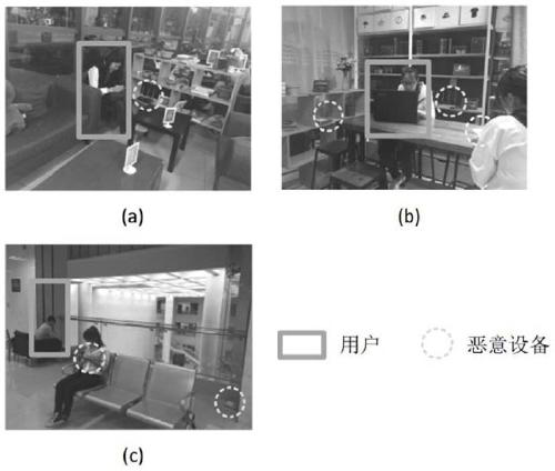 A user behavior privacy protection method against csi time-frequency domain information attack