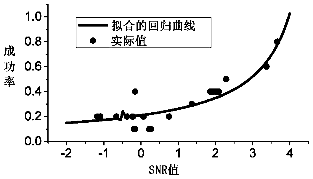 A user behavior privacy protection method against csi time-frequency domain information attack