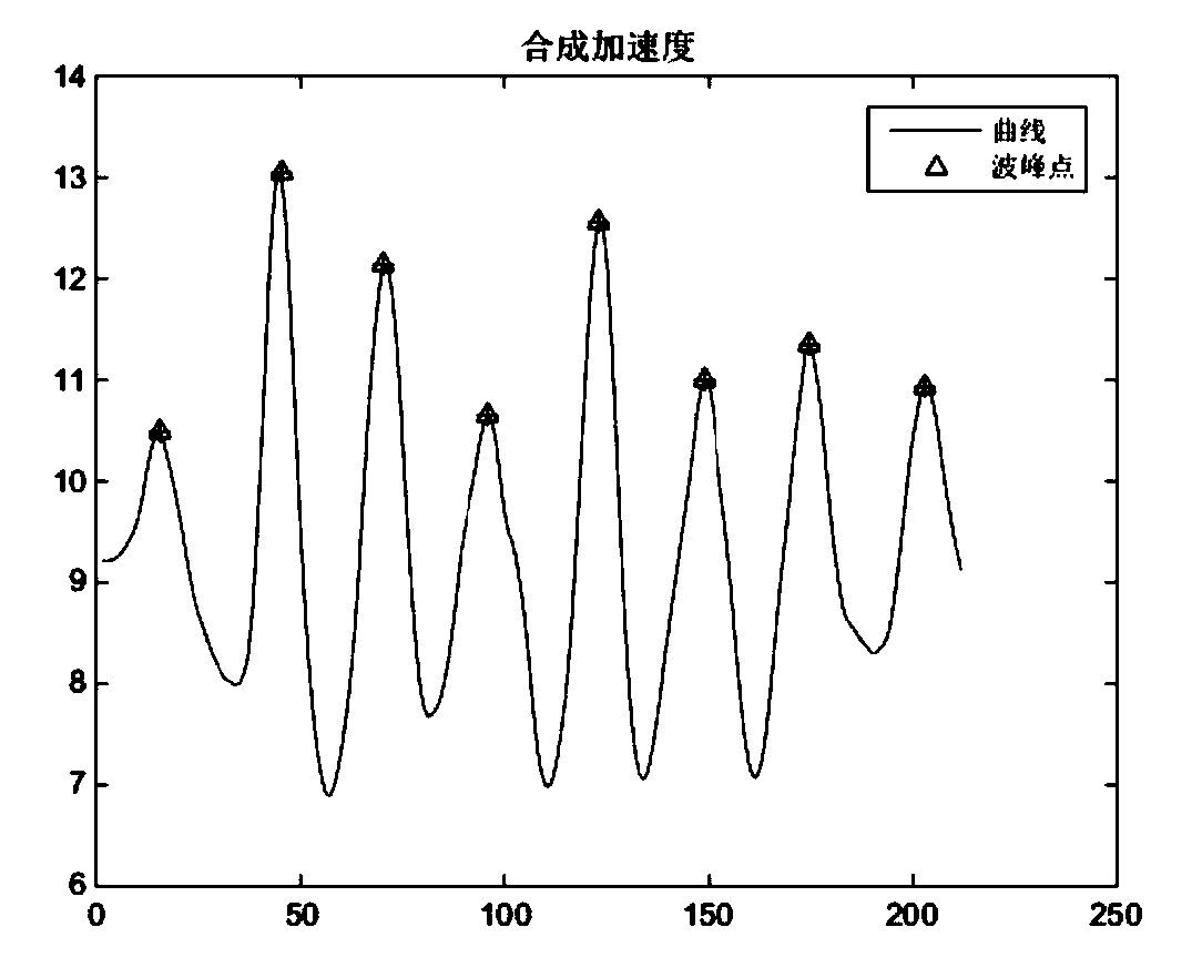 A user behavior privacy protection method against csi time-frequency domain information attack