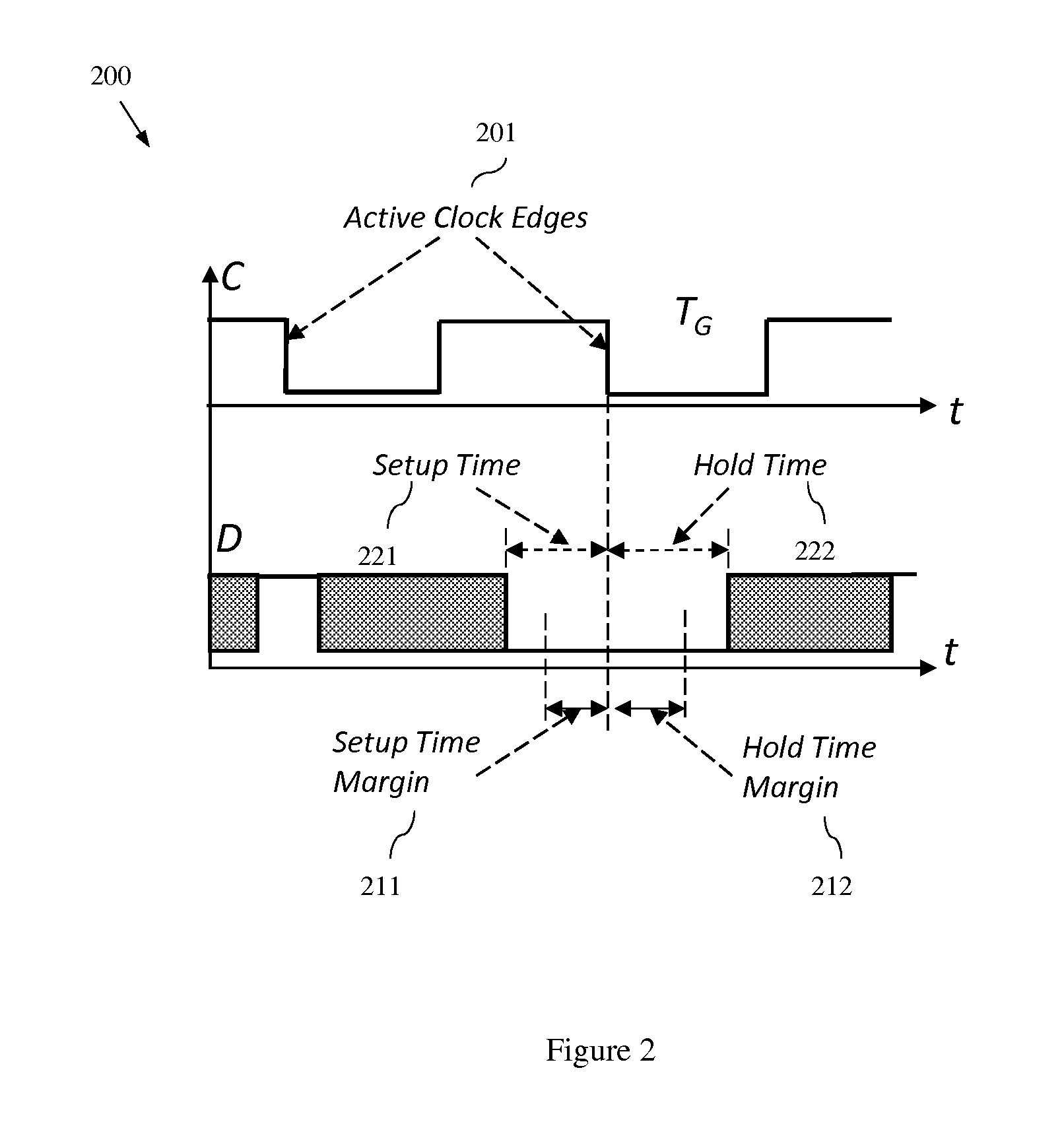 Method, system and program storage device for performing a parameterized statistical static timing analysis (SSTA) of an integrated circuit taking into account setup and hold margin interdependence