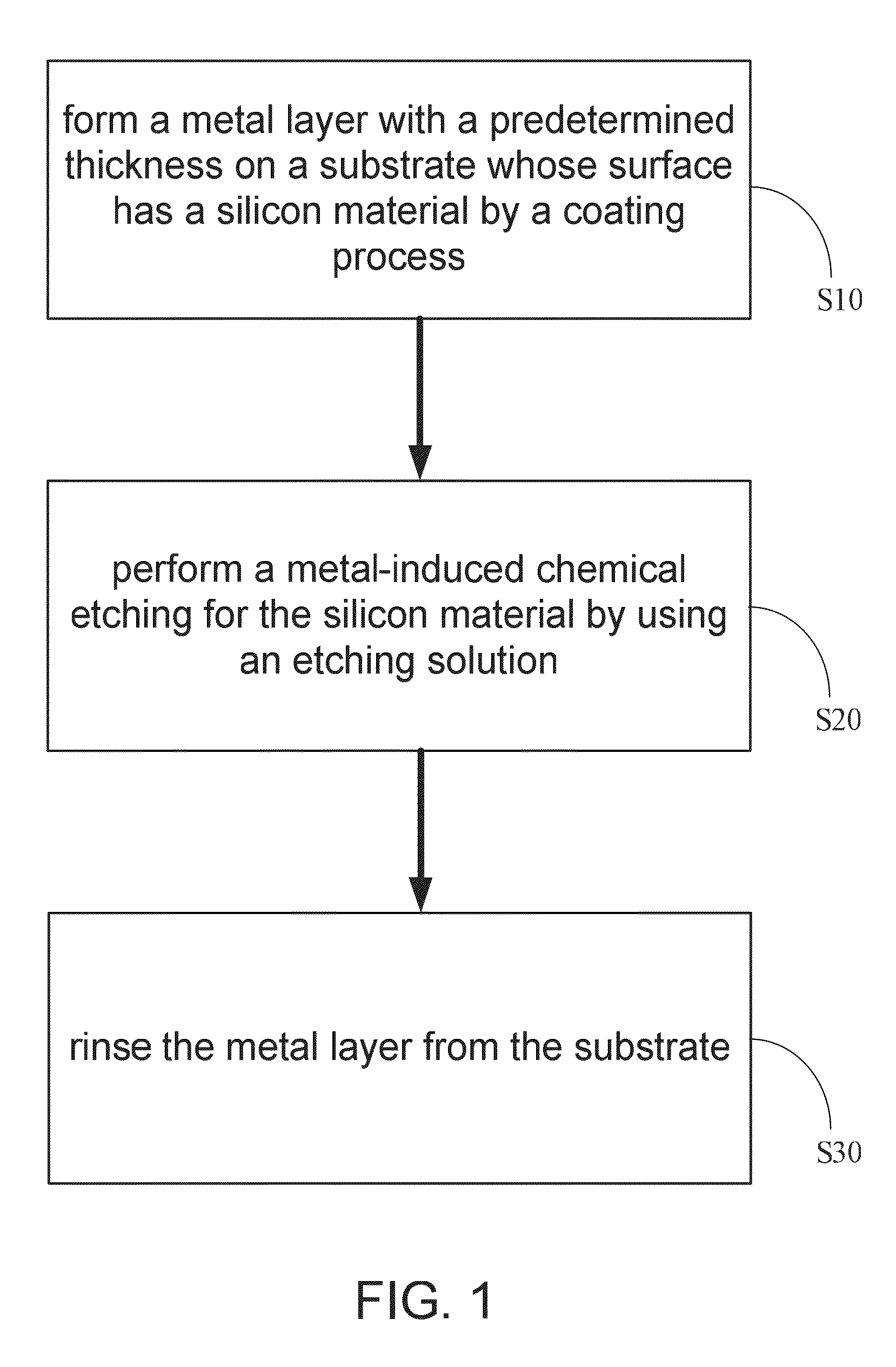 Method for fabricating silicon nanowire arrays