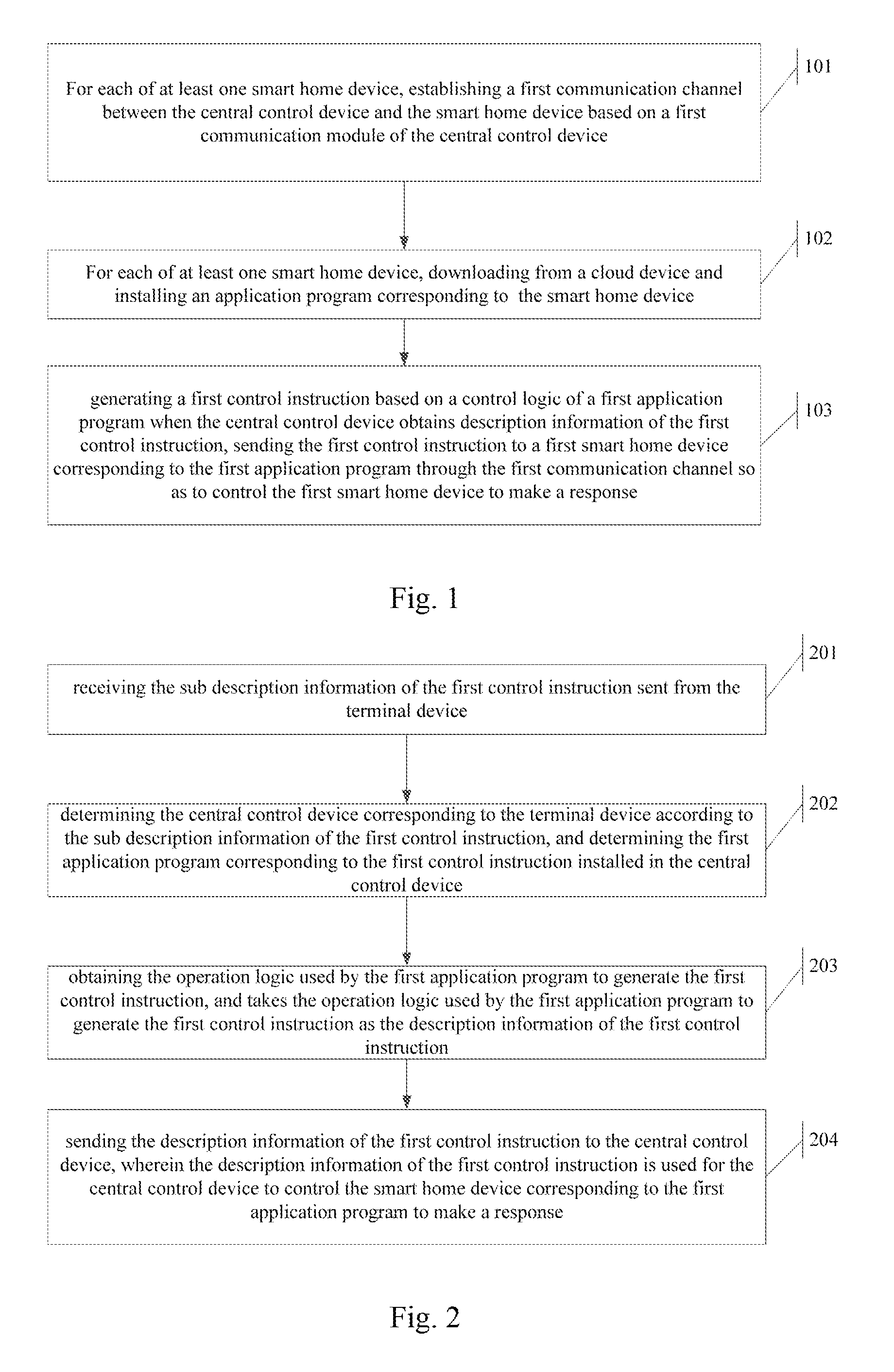 Information Processing Method and Central Control Device