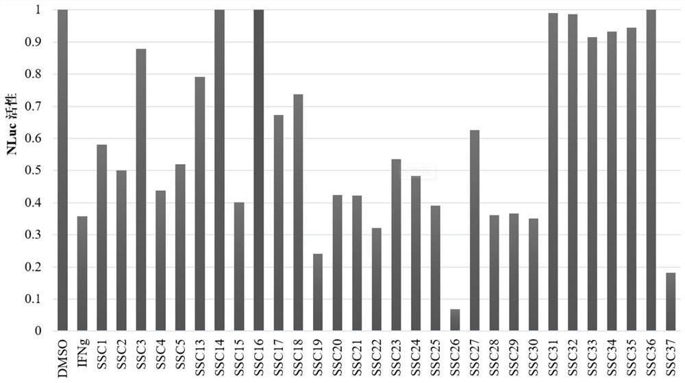 Polymethoxy flavone derivative with anti-hepatitis A virus activity as well as preparation method and application of polymethoxy flavone derivative