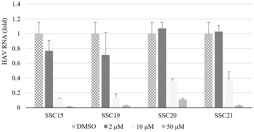 Polymethoxy flavone derivative with anti-hepatitis A virus activity as well as preparation method and application of polymethoxy flavone derivative