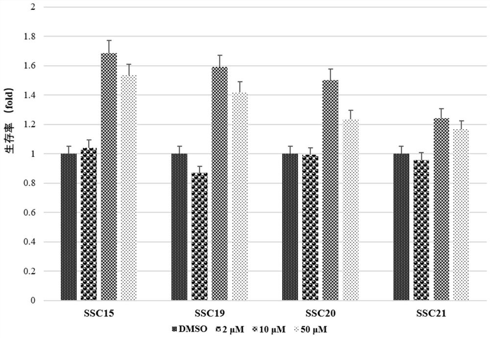 Polymethoxy flavone derivative with anti-hepatitis A virus activity as well as preparation method and application of polymethoxy flavone derivative