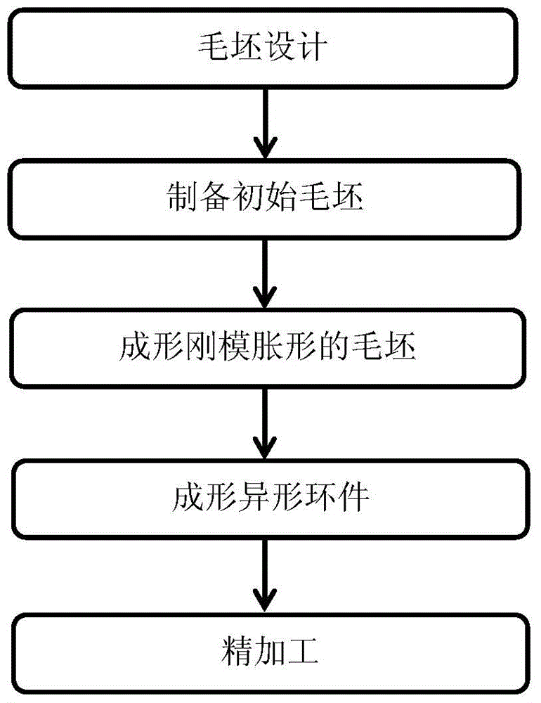 Titanium alloy equal-thickness thin-wall special-shaped annular piece rolling and expanding composite forming method