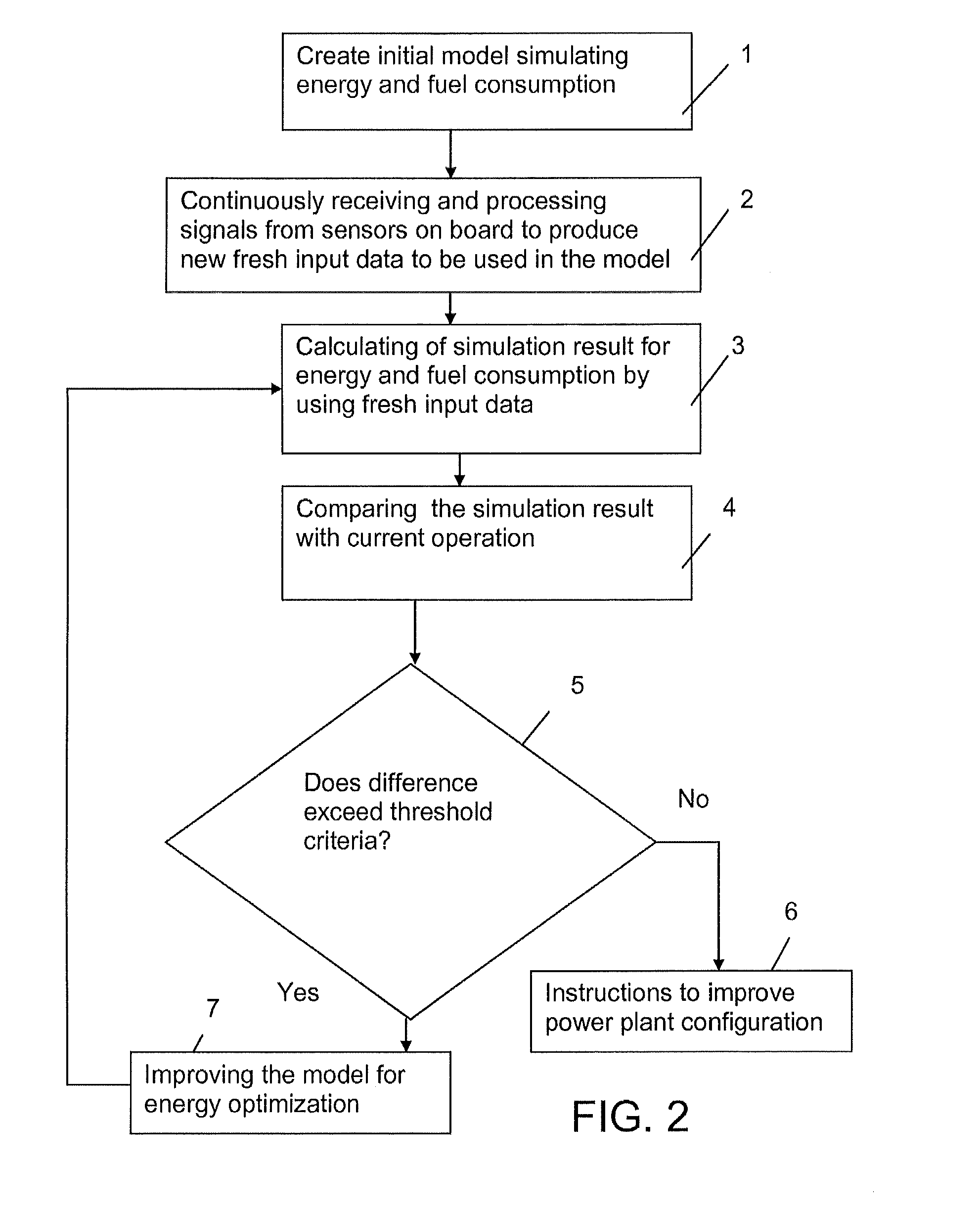 Method and system for predicting the performance of a ship