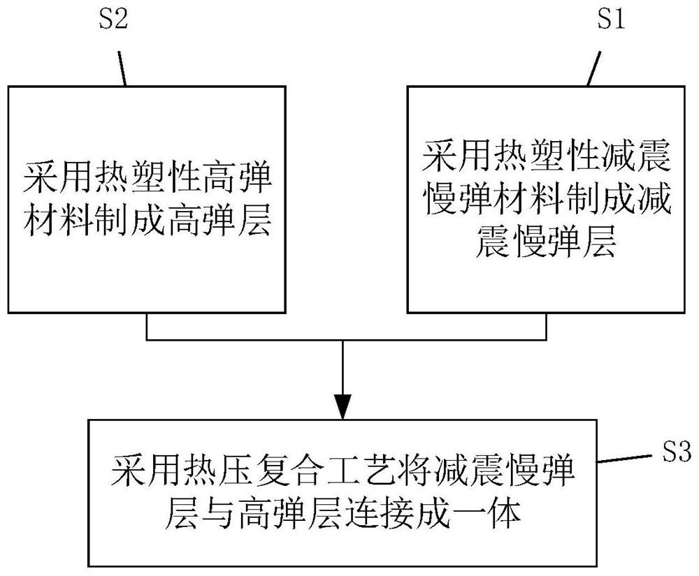 Multifunctional double-sided dual-purpose fitness mat and preparation method thereof