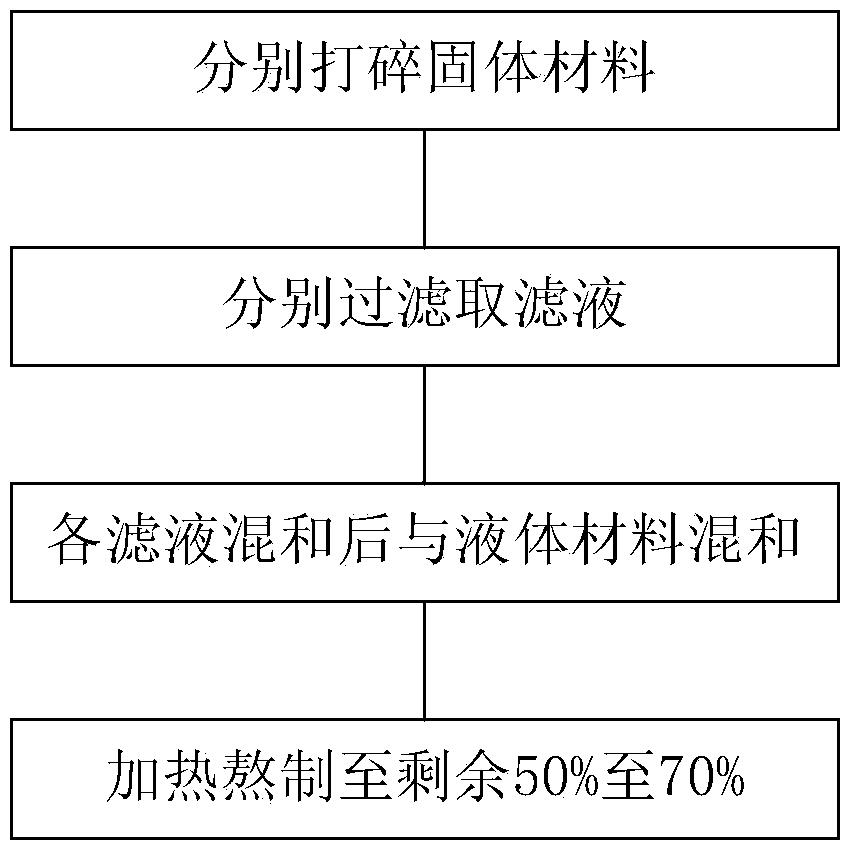 Drinking liquid and preparation method thereof