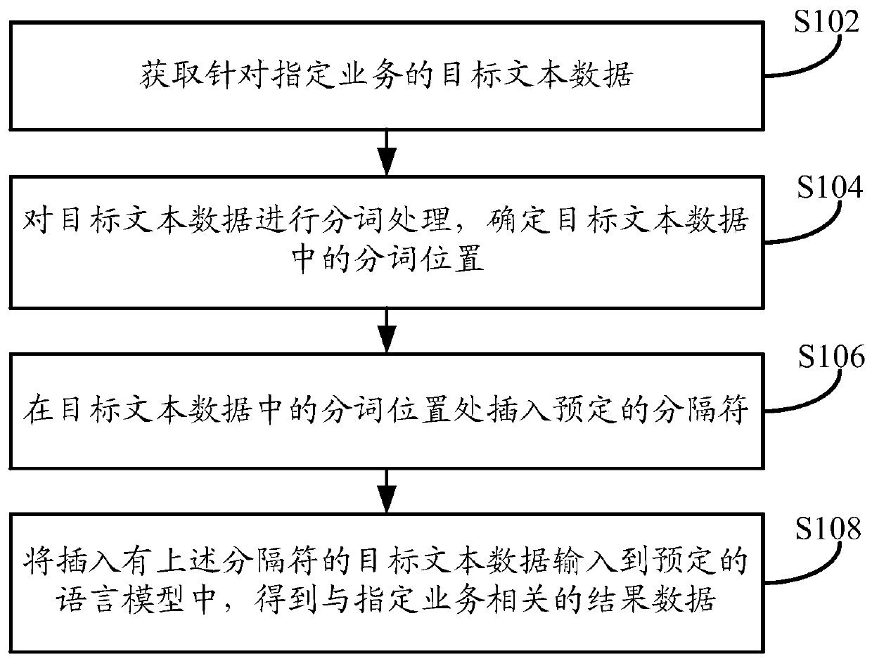 Text data processing method, device and equipment